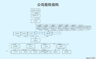 叫板天赐、新宙邦,又一电解液龙头要上市!