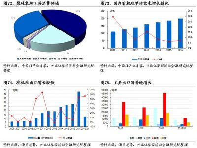 【兴证化工】2018年下半年度投资策略:迎接化学工业革命--行业格局的重塑