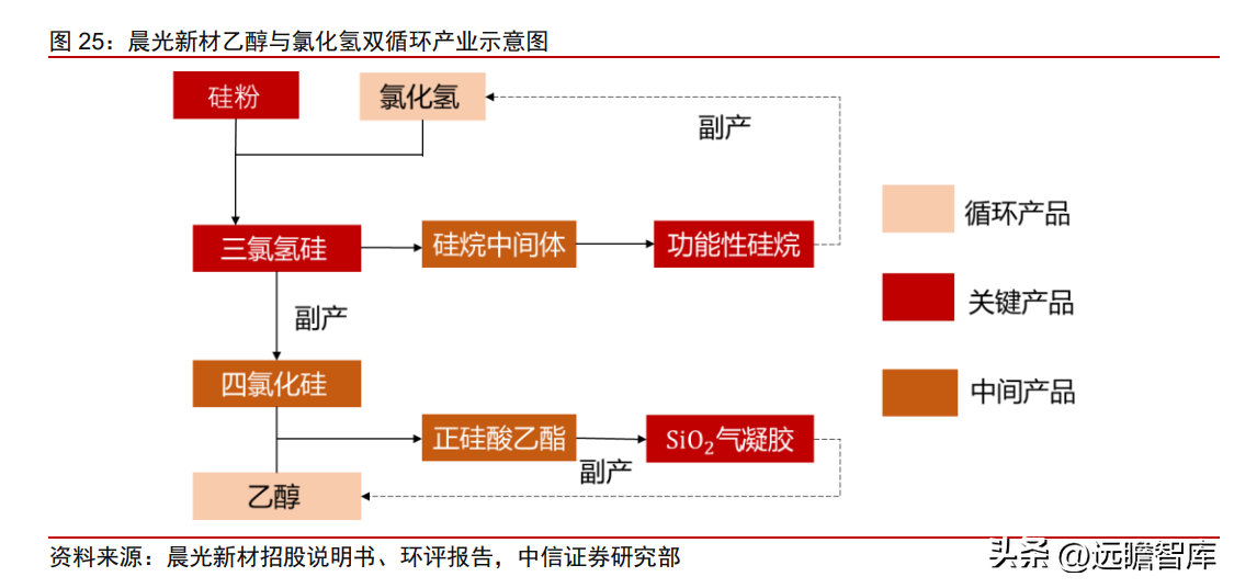 功能性硅烷龙头企业,晨光新材:发力气凝胶,布局第二成长曲线